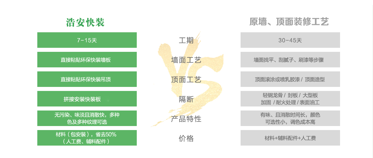 長沙辦公裝修公司浩安公裝為企業(yè)辦公、商鋪門面門店實現(xiàn)快速設(shè)計裝修的詳細流程與優(yōu)勢