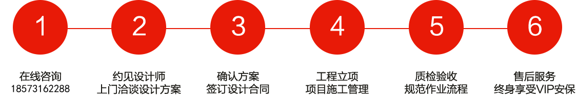 長沙裝修公司浩安公裝裝修設計、消防施工6大步驟與服務流程圖